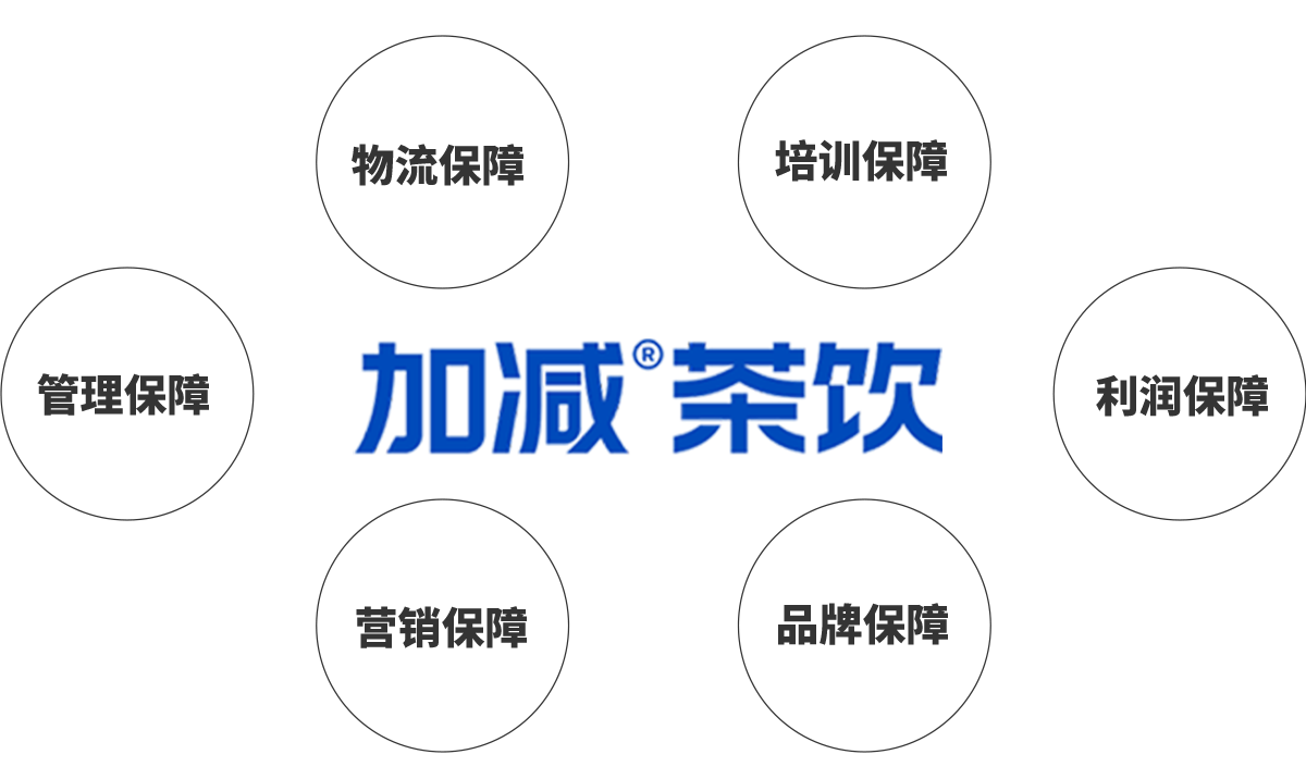 爱游戏官网茶饮加盟优势